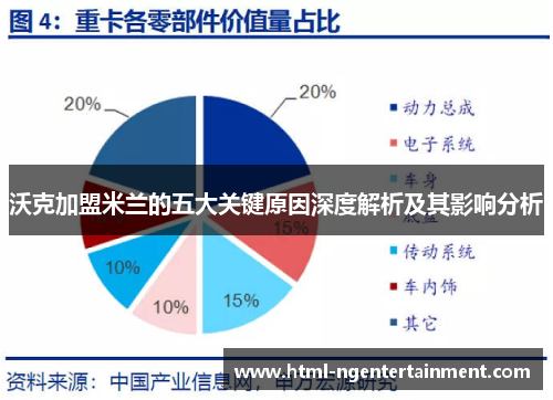 沃克加盟米兰的五大关键原因深度解析及其影响分析