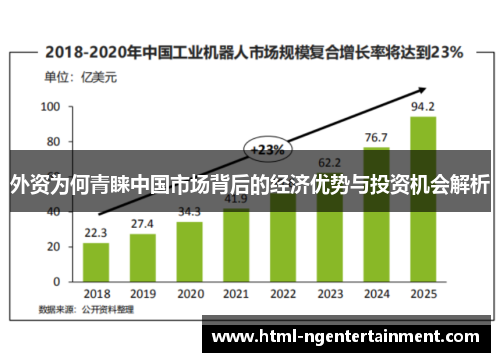 外资为何青睐中国市场背后的经济优势与投资机会解析
