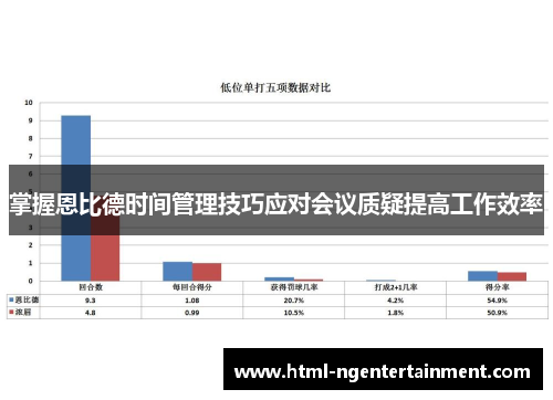 掌握恩比德时间管理技巧应对会议质疑提高工作效率