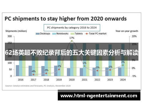 62场英超不败纪录背后的五大关键因素分析与解读