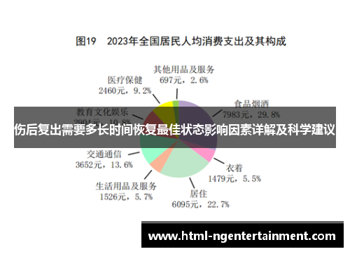 伤后复出需要多长时间恢复最佳状态影响因素详解及科学建议