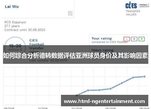 如何综合分析德转数据评估亚洲球员身价及其影响因素