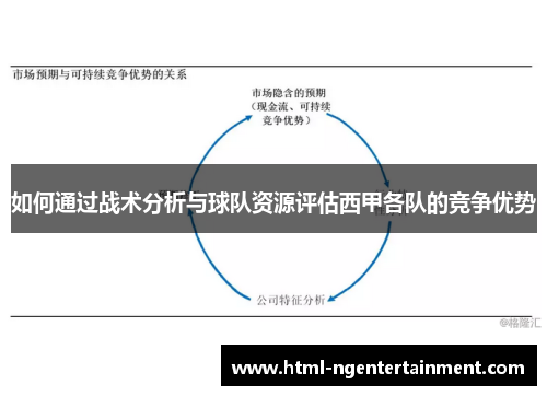 如何通过战术分析与球队资源评估西甲各队的竞争优势