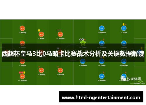 西超杯皇马3比0马略卡比赛战术分析及关键数据解读