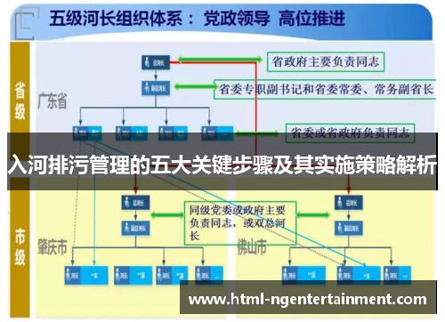 入河排污管理的五大关键步骤及其实施策略解析