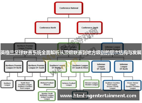 英格兰足球联赛系统全面解析从顶级联赛到地方级别的层次结构与发展