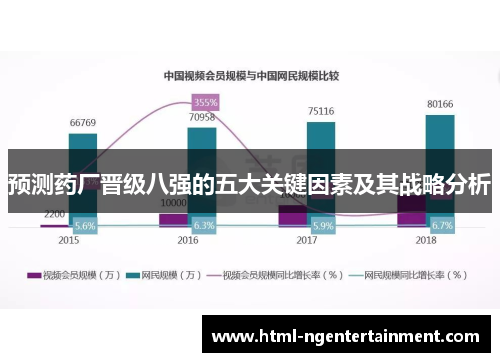 预测药厂晋级八强的五大关键因素及其战略分析