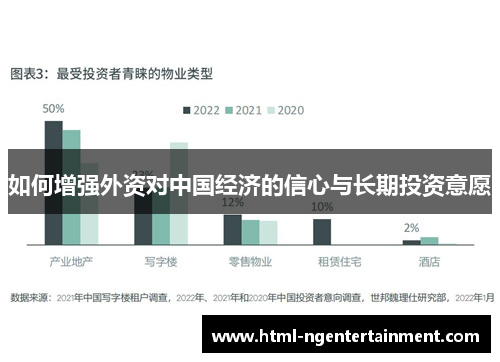 如何增强外资对中国经济的信心与长期投资意愿