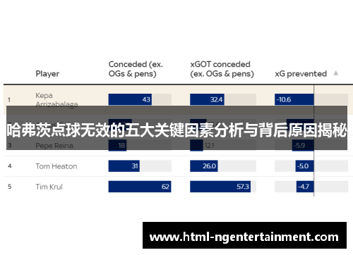 哈弗茨点球无效的五大关键因素分析与背后原因揭秘 哈弗茨点球无效的五大关键因素分析与背后原因揭秘