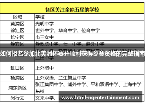 如何报名参加北美洲杯赛并顺利获得参赛资格的完整指南 如何报名参加北美洲杯赛并顺利获得参赛资格的完整指南