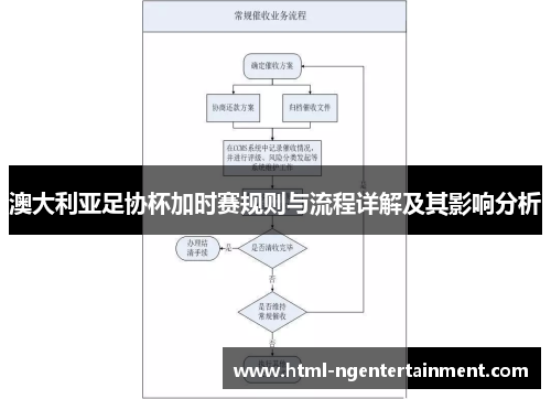 澳大利亚足协杯加时赛规则与流程详解及其影响分析 澳大利亚足协杯加时赛规则与流程详解及其影响分析