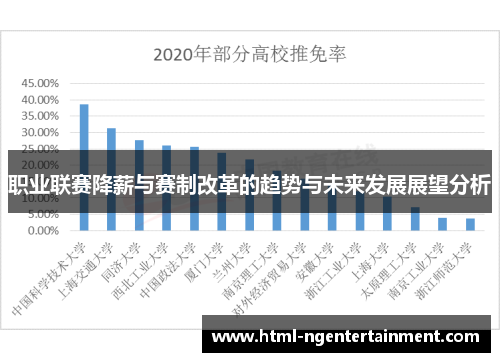 职业联赛降薪与赛制改革的趋势与未来发展展望分析 职业联赛降薪与赛制改革的趋势与未来发展展望分析