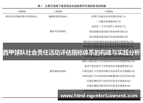 西甲球队社会责任活动评估指标体系的构建与实践分析