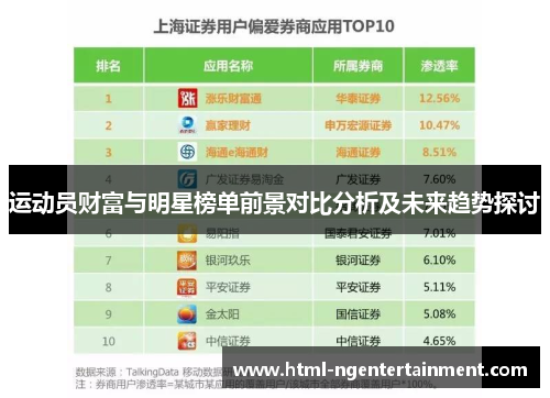 运动员财富与明星榜单前景对比分析及未来趋势探讨 运动员财富与明星榜单前景对比分析及未来趋势探讨