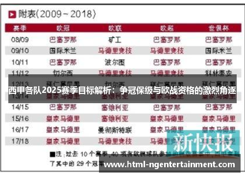西甲各队2025赛季目标解析:争冠保级与欧战资格的激烈角逐 西甲各队2025赛季目标解析:争冠保级与欧战资格的激烈角逐