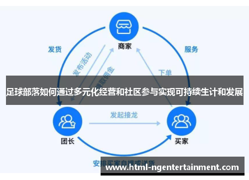 足球部落如何通过多元化经营和社区参与实现可持续生计和发展 足球部落如何通过多元化经营和社区参与实现可持续生计和发展