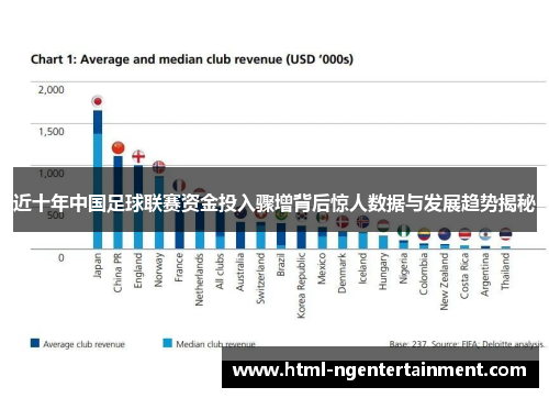 近十年中国足球联赛资金投入骤增背后惊人数据与发展趋势揭秘 近十年中国足球联赛资金投入骤增背后惊人数据与发展趋势揭秘