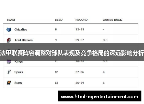 法甲联赛阵容调整对球队表现及竞争格局的深远影响分析